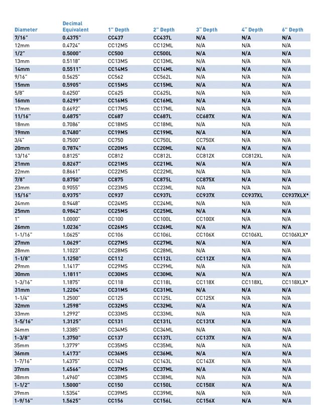 Annular Cutter Size Chart